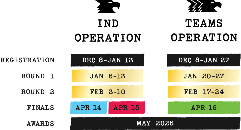 Mission Timeline